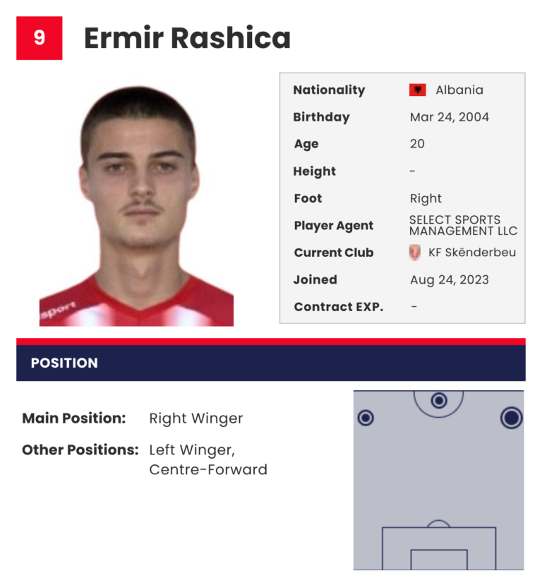 ermir-rashica